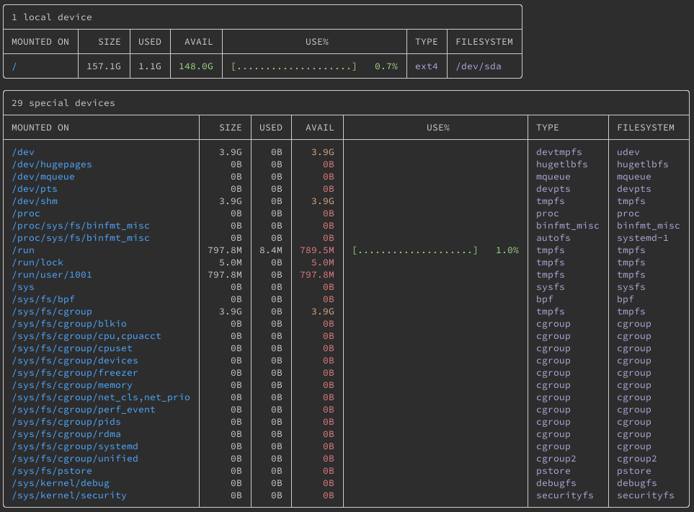 Listing all devices in duf Listing all devices in duf